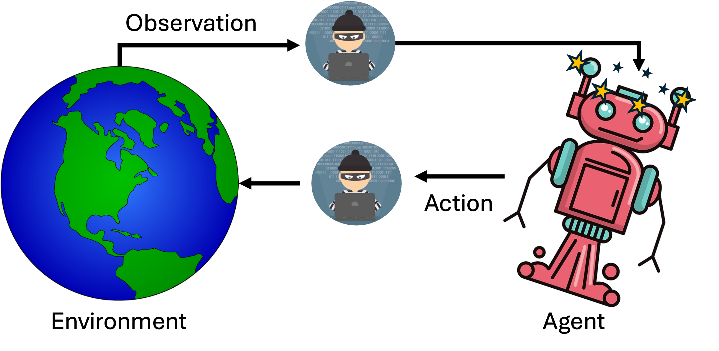 illustration of cyber resilient RL agent