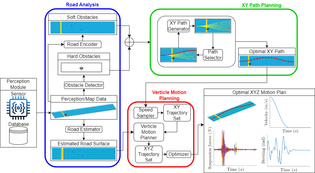 illustration of algorithm